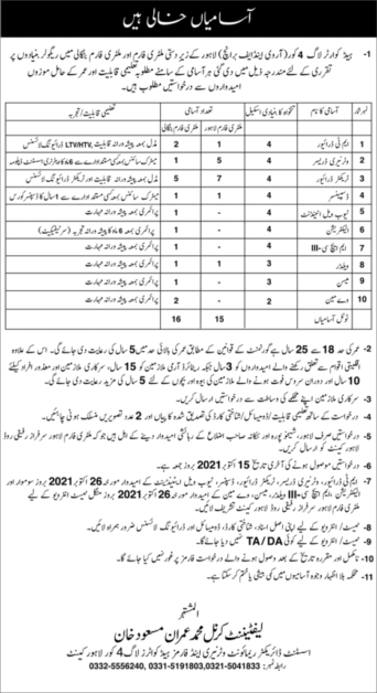 Today Jobs In Lahore