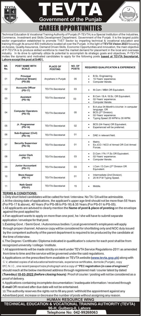 Lahore Latest Jobs 2022