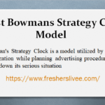 Latest Bowmans Strategy Clock Model