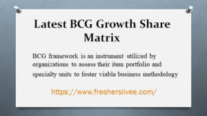 Latest BCG Growth Share Matrix
